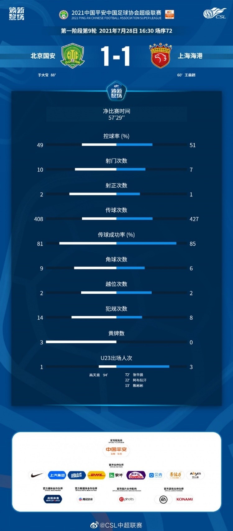 国安 VS 海港 数据对比
