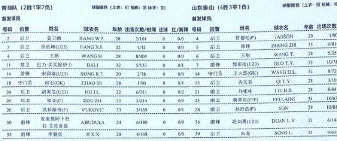 季骁宣首发迎战山东泰山