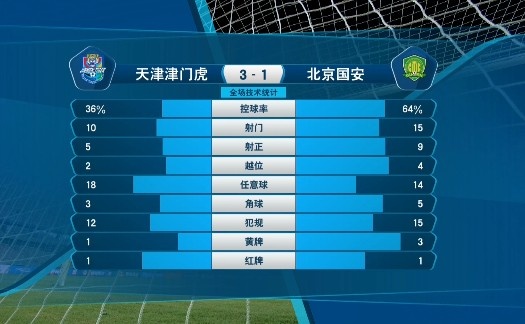 津门虎 vs 国安数据分析