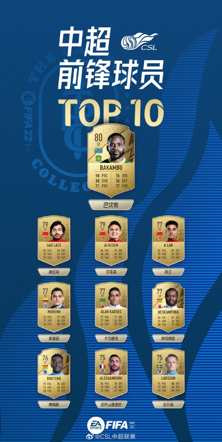 中超前锋Top10榜单公布