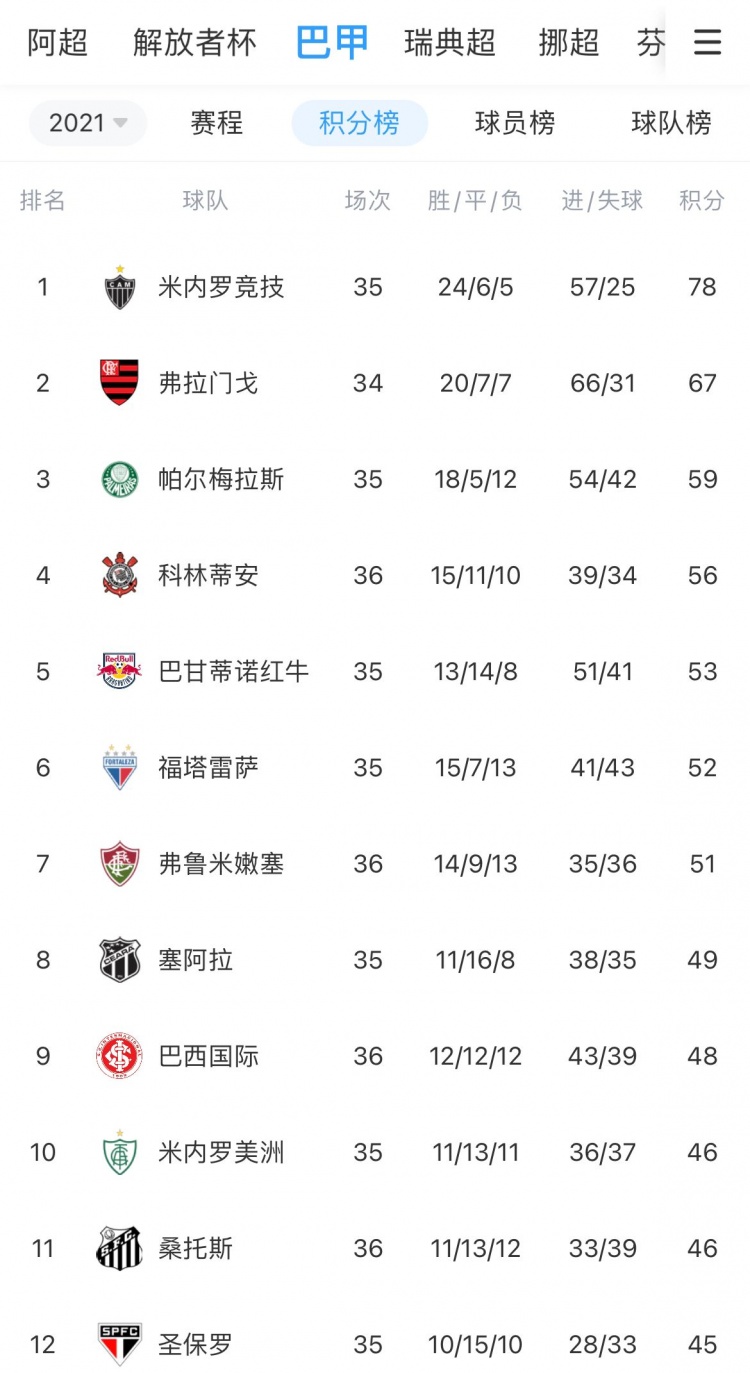 米内罗竞技逼近冠军宝座