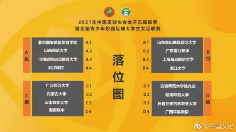 乙级联赛分组公布：A、B、C、D组球队名单