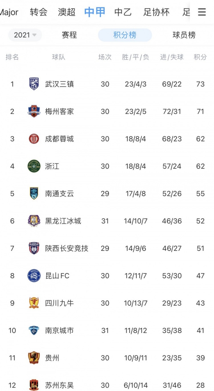 武汉三镇冲超在即
