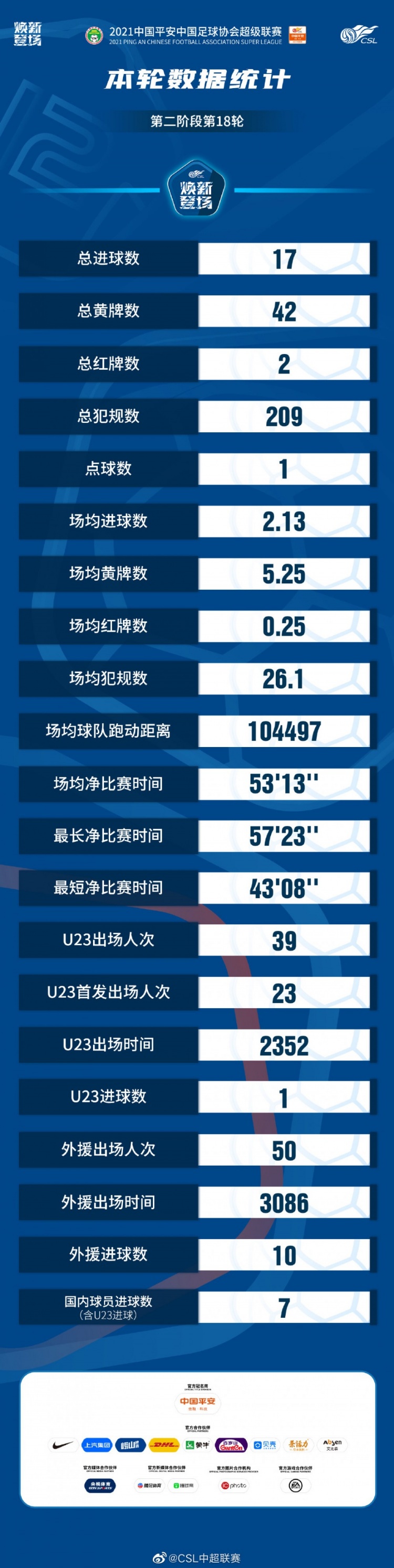 中超联赛数据统计图