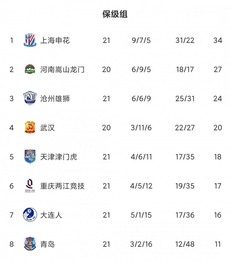 武汉、沧州锁定保级席位