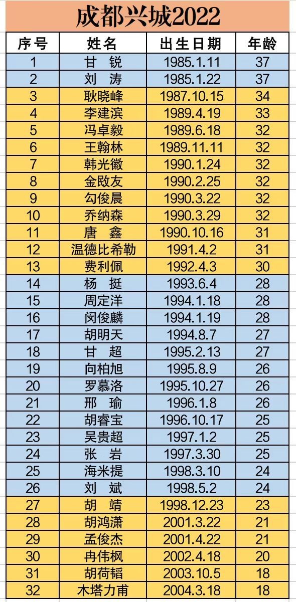预测成都蓉城2023赛季外援阵容