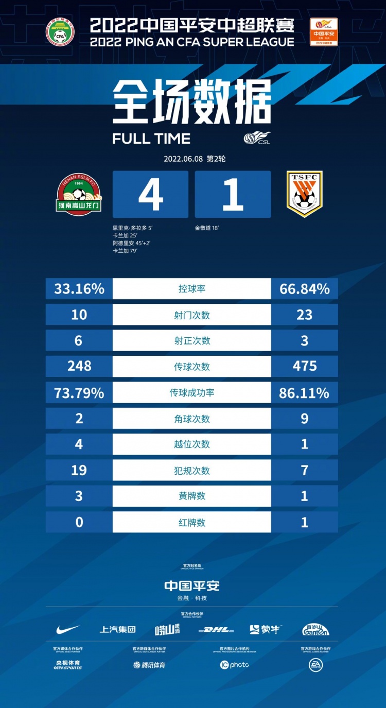 河南 vs 泰山控球比拼