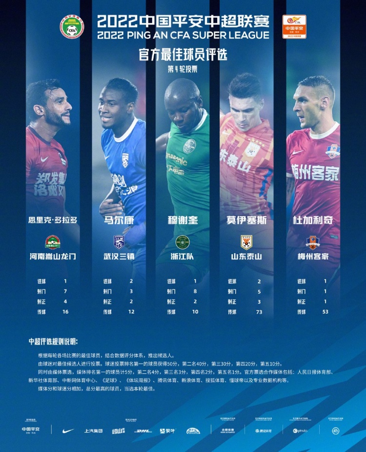 多拉多冲击最佳！马尔康能否逆袭？