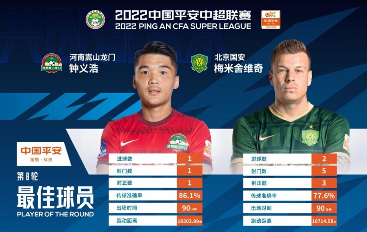 最佳球员揭晓：钟义浩与梅米舍维奇共享荣誉