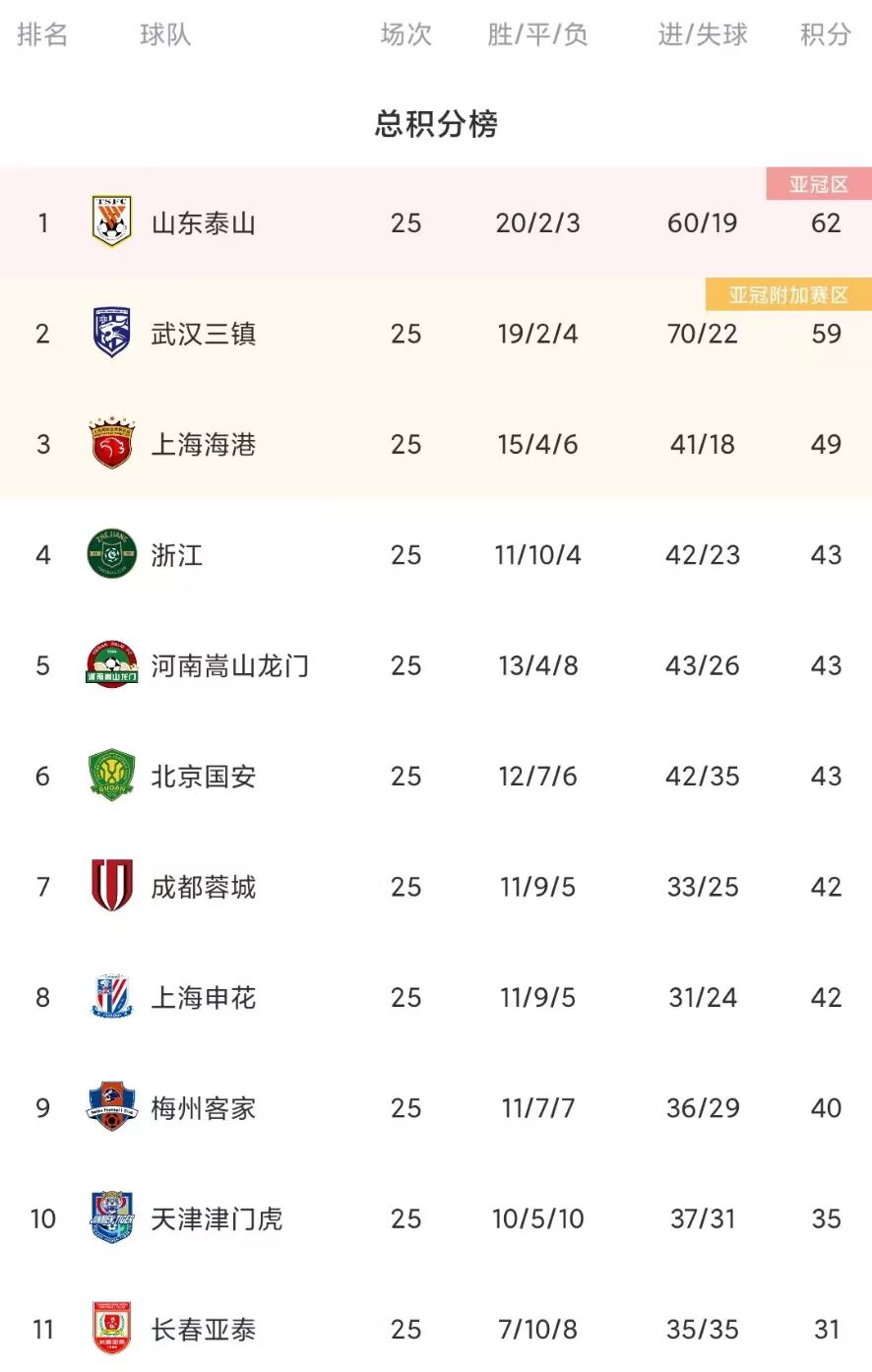 泰山登顶积分榜