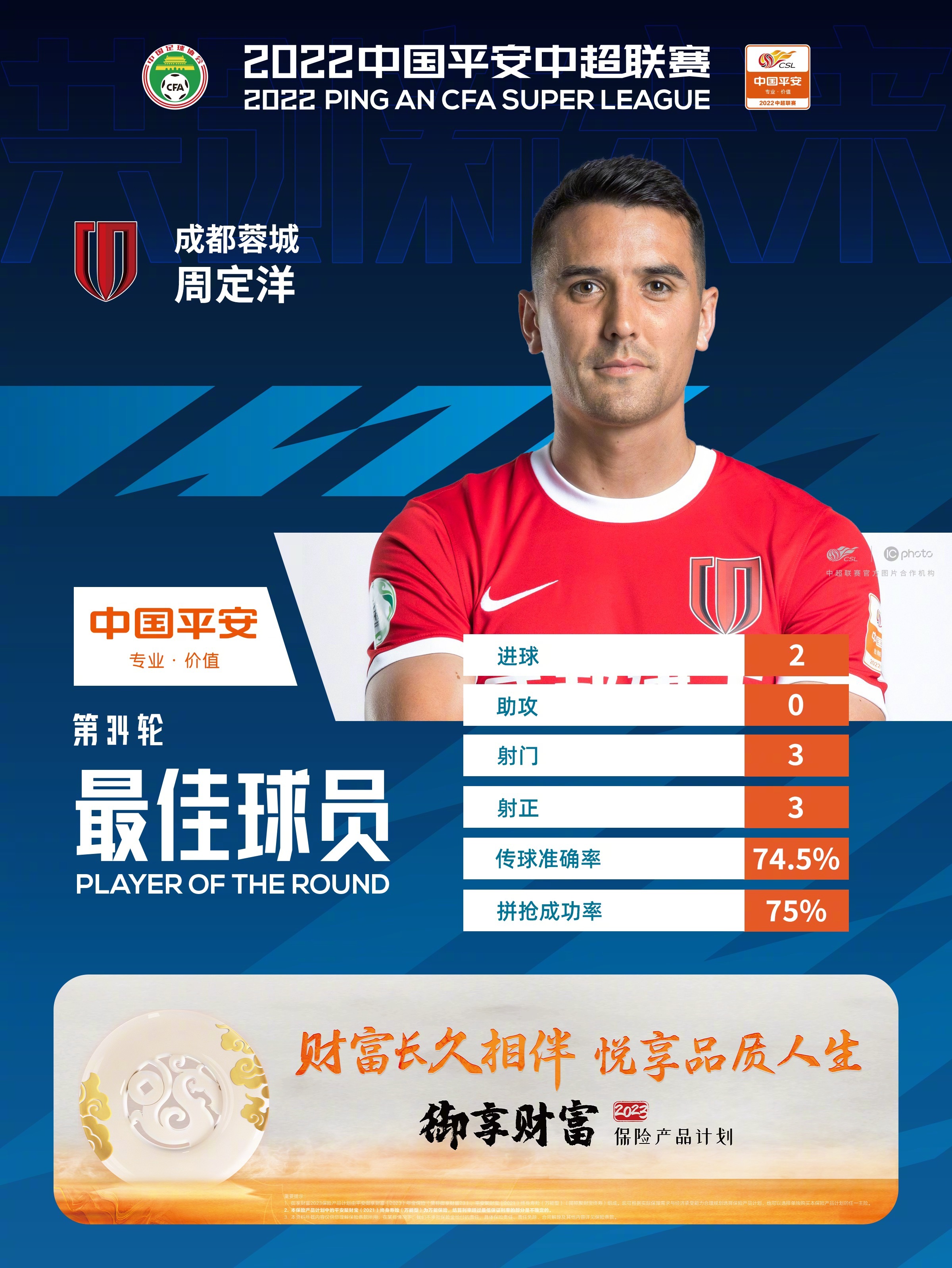 官方公布：周定洋荣膺中超第34轮最佳球员
