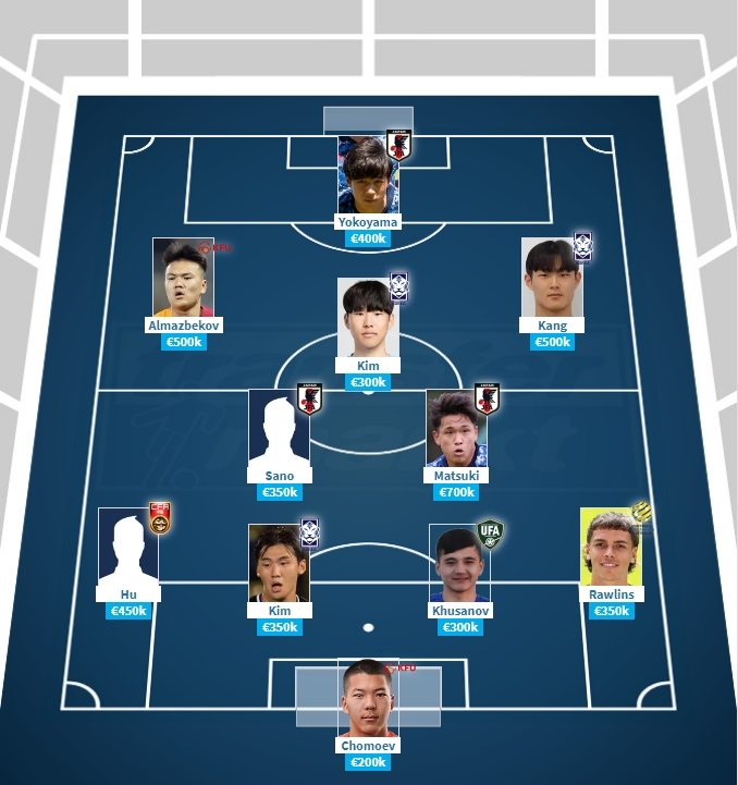 U20亚洲杯最强阵容出炉：日韩各有三名球员入选