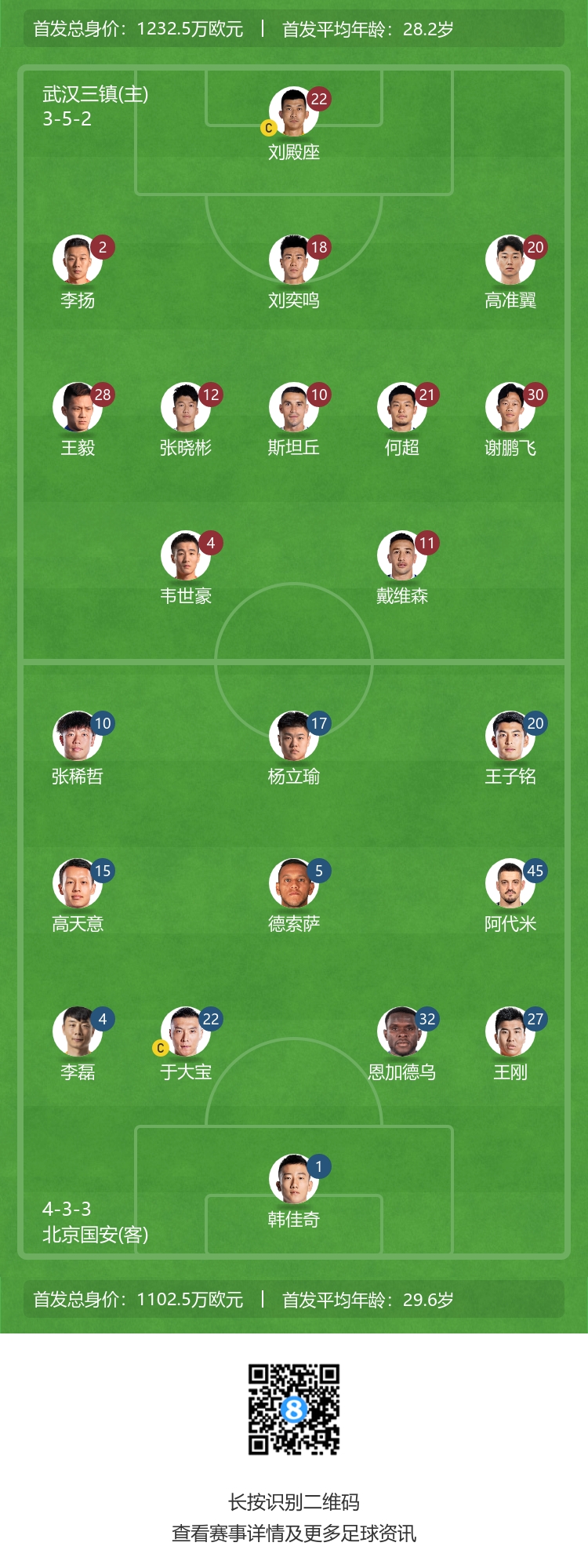 韦世豪领衔首发，李可回归