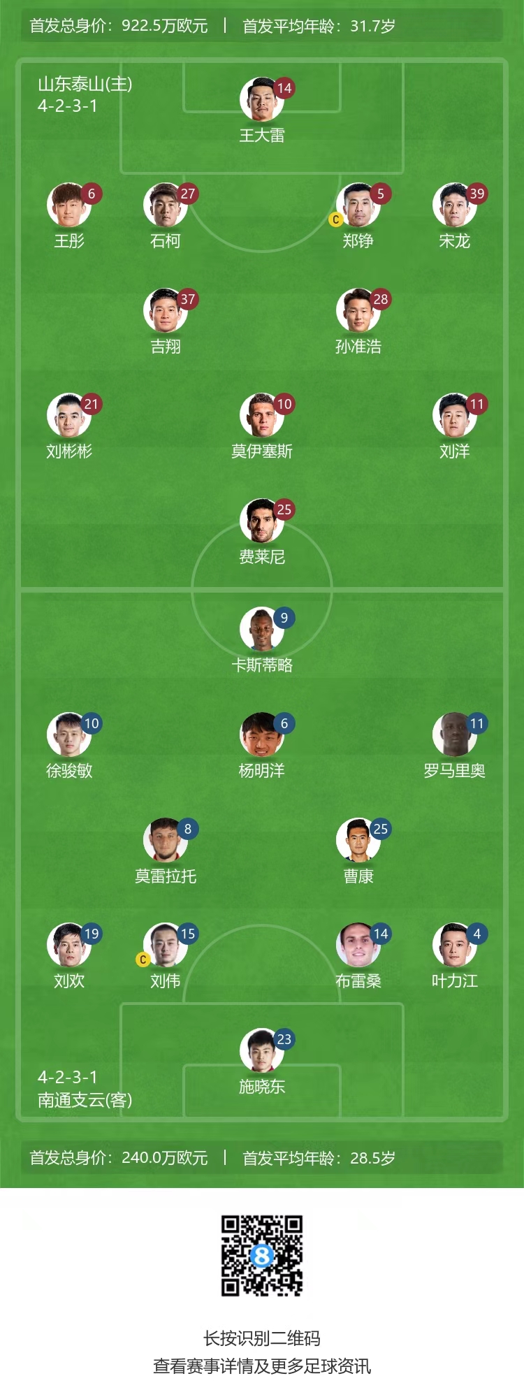 泰山队 vs 支云队首发揭晓