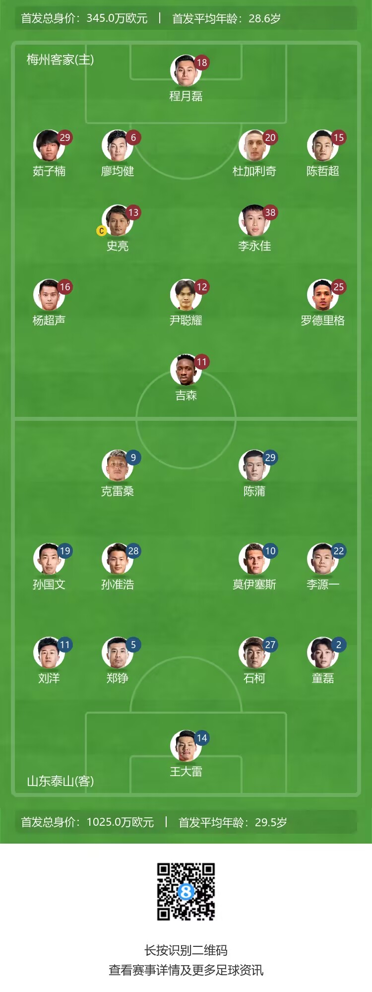 3外援对决3外援