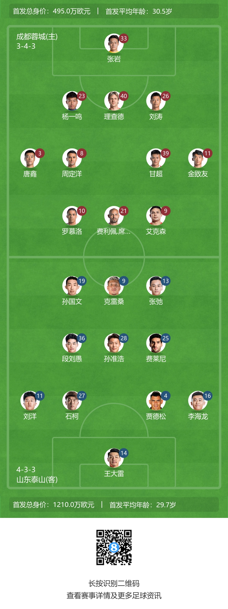 蓉城 vs 泰山首发阵容揭晓