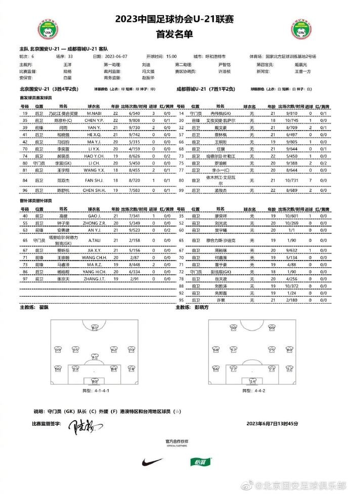 U-21联赛北京国安表现抢眼