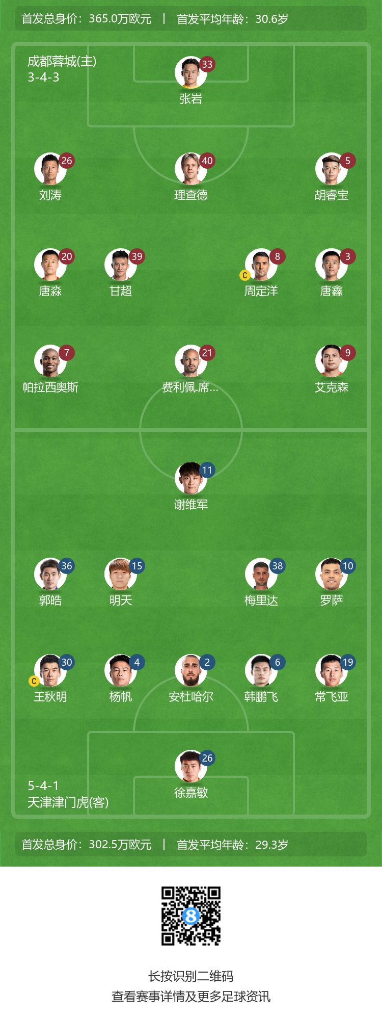 成都蓉城首发对阵天津津门虎