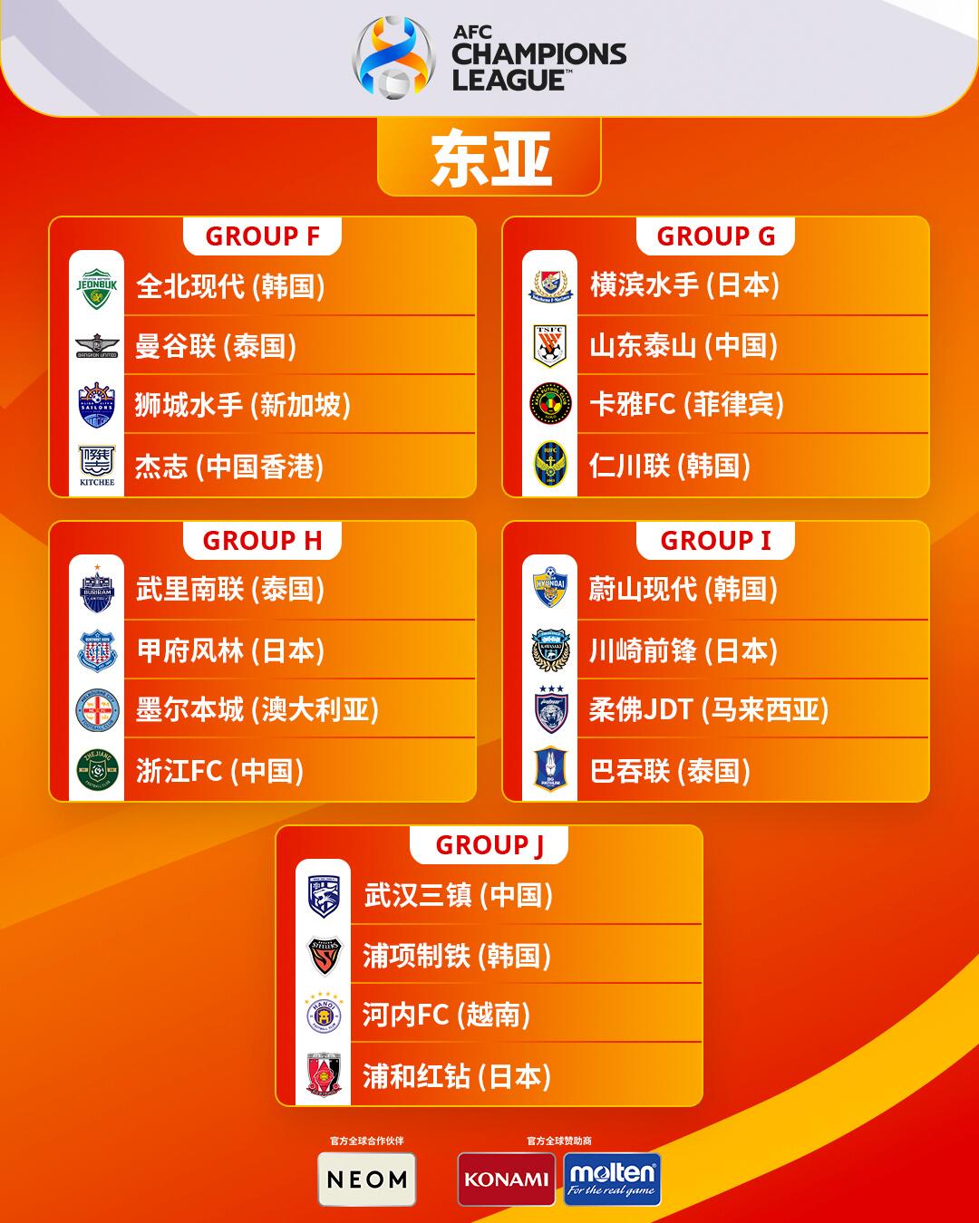 亚冠东区小组赛对阵揭晓