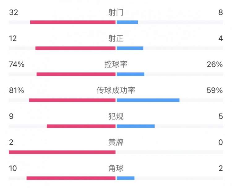 泰山队进攻如潮