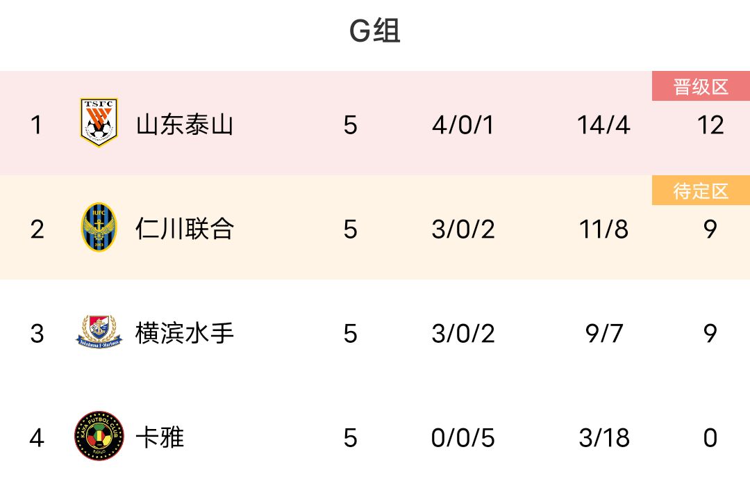 泰山队亚冠前景堪忧