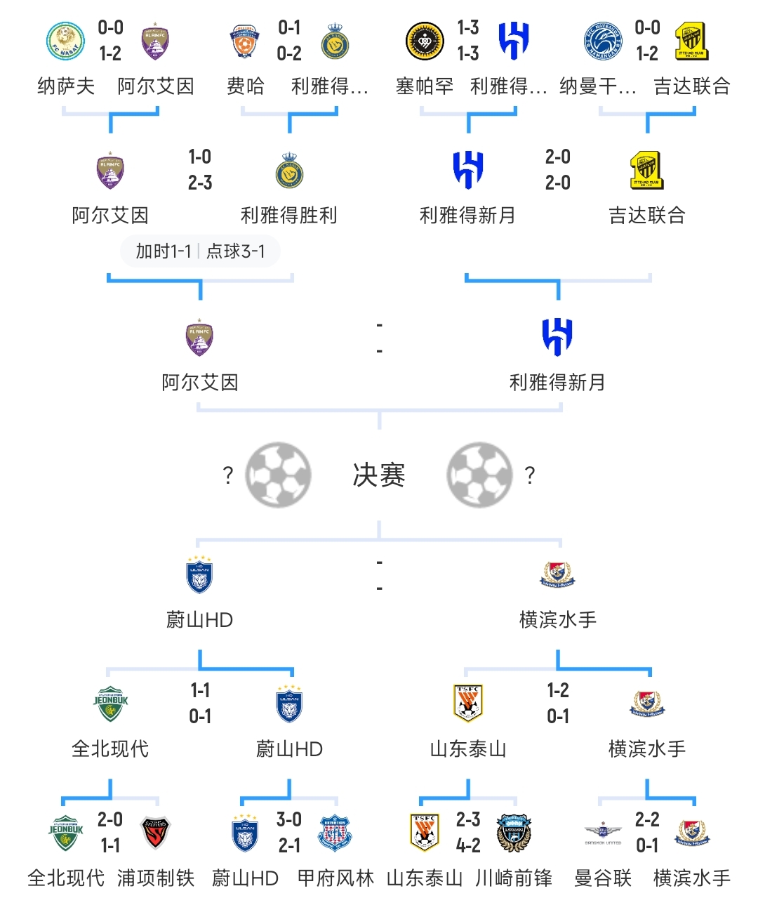 亚冠小组赛的惊险与晋级