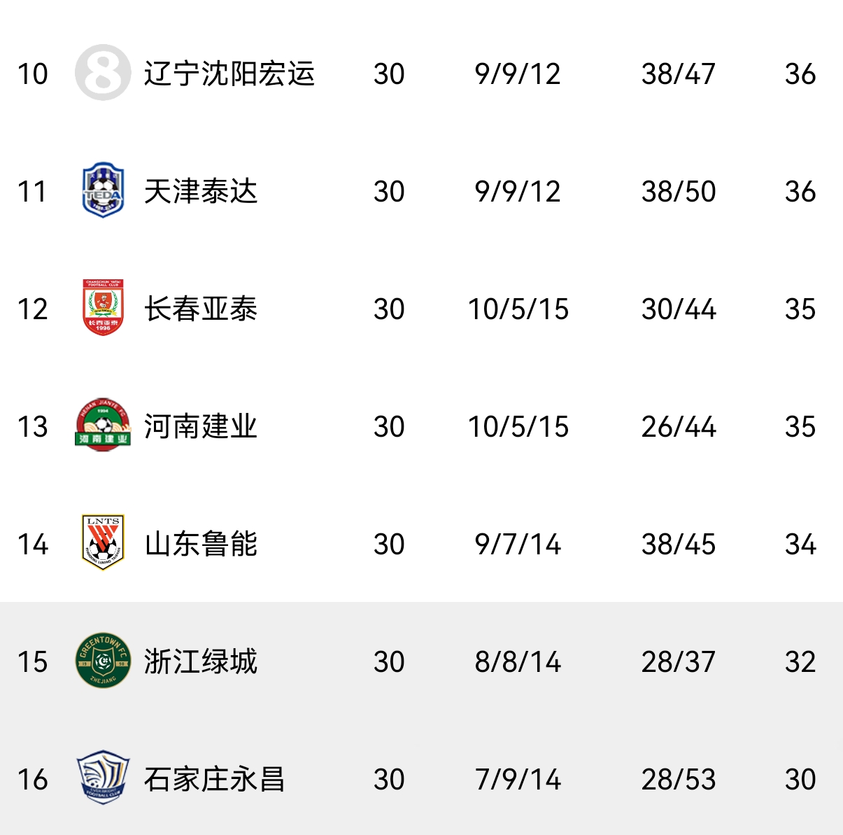 媒体揭秘16年前鲁能拒20万背后