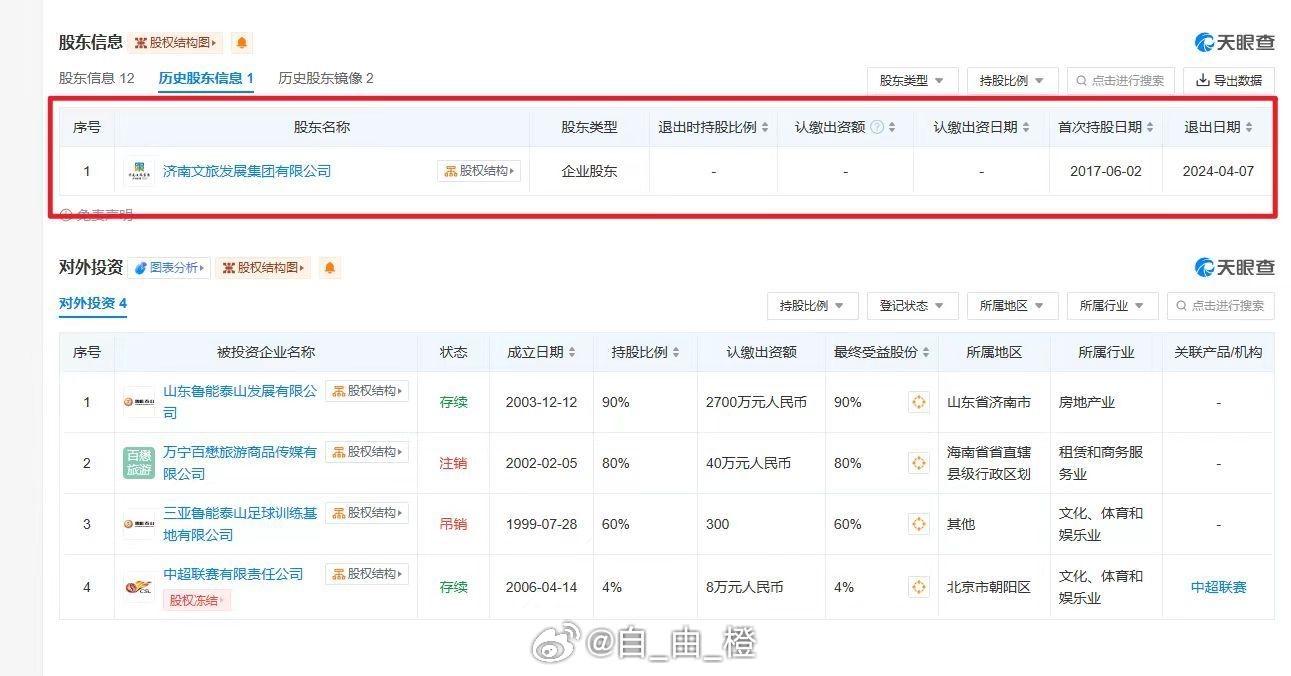天眼查披露：济南文旅告别泰山股东行列