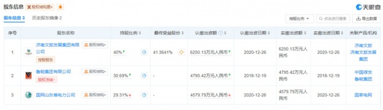 济南文旅仍为山东泰山最大股东