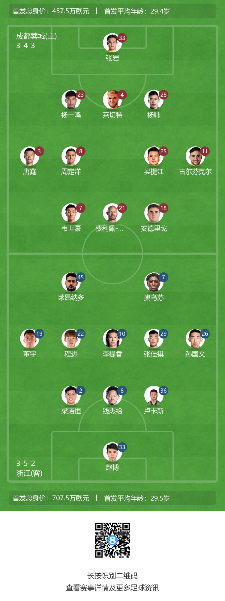 蓉城 vs 浙江：外援对决谁主沉浮