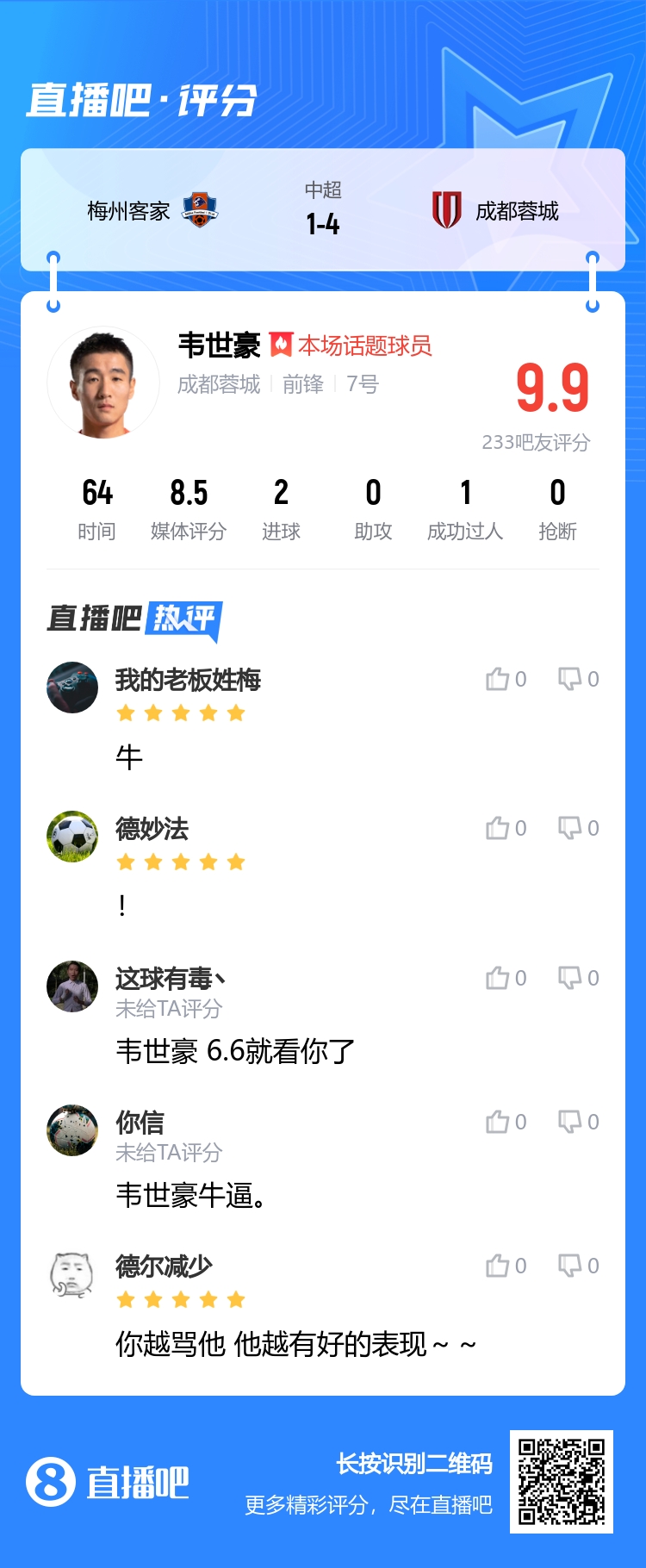 韦少表现亮眼获高分评价