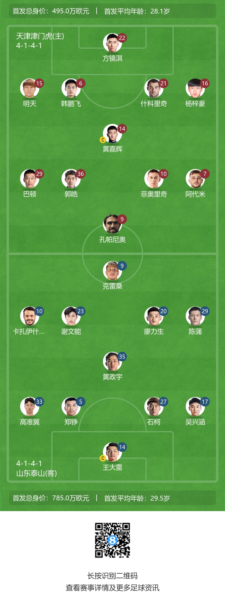 津门虎对阵泰山：外援对决激战上演