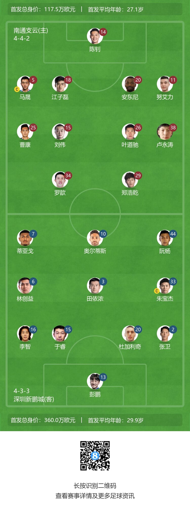 南通首发单外援迎战深圳三外援