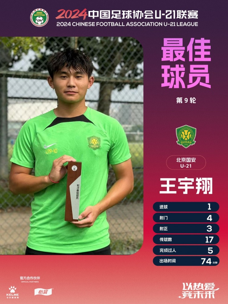 官方宣布：王宇翔获U21联赛决赛第二阶段第9轮MVP