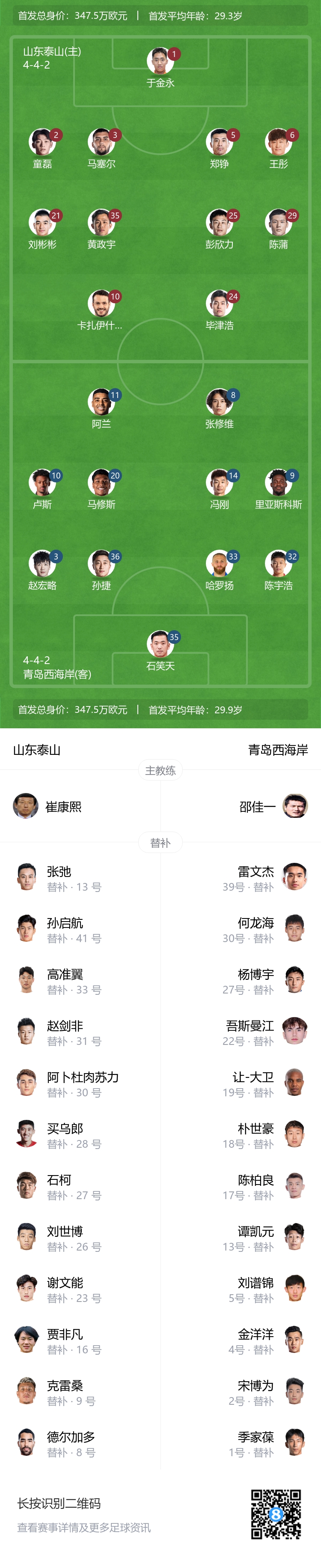 泰山对阵西海岸先发阵容公布