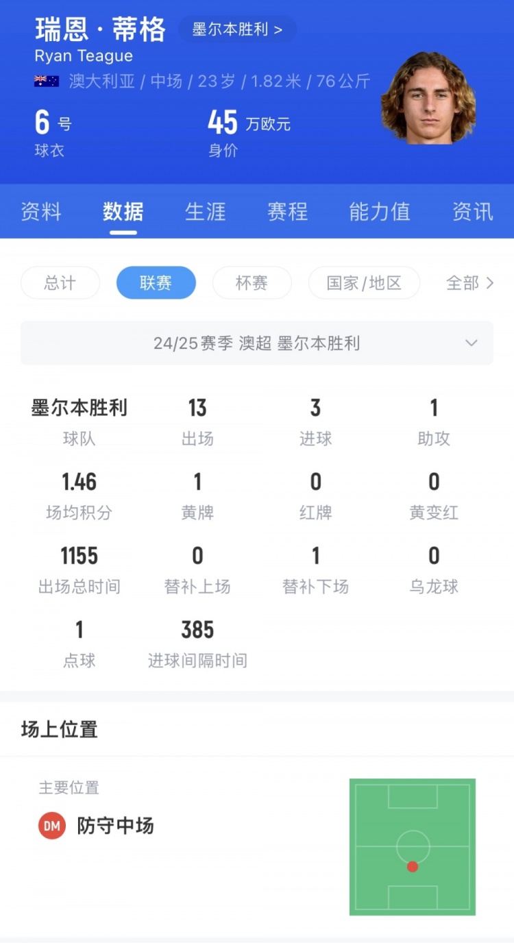 谈澳洲中场归化细节：需确认中国国籍