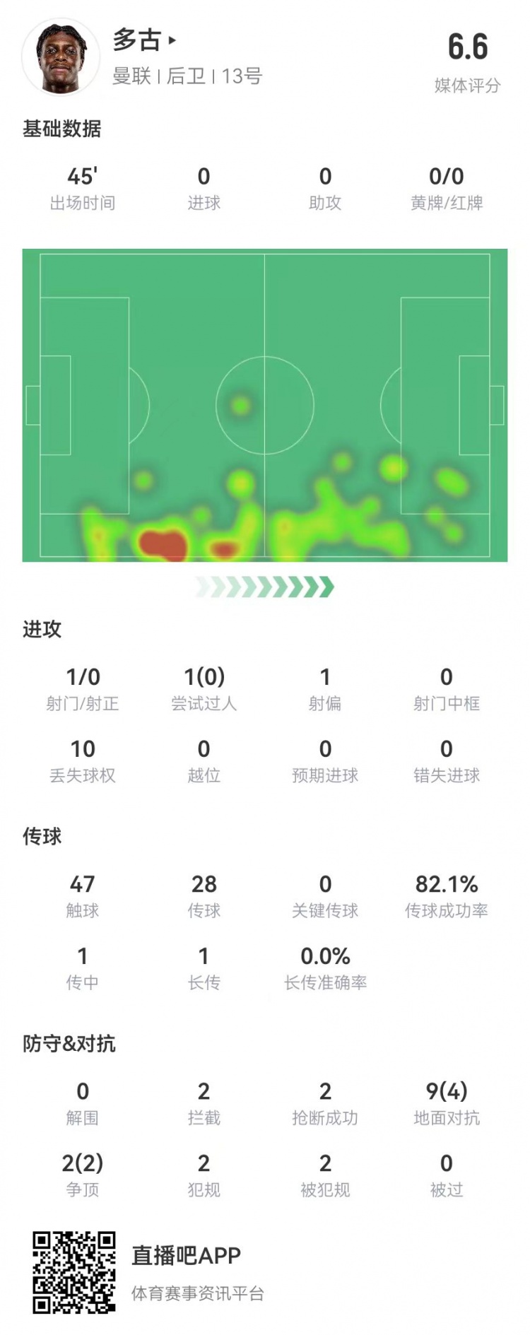古首秀表现亮眼