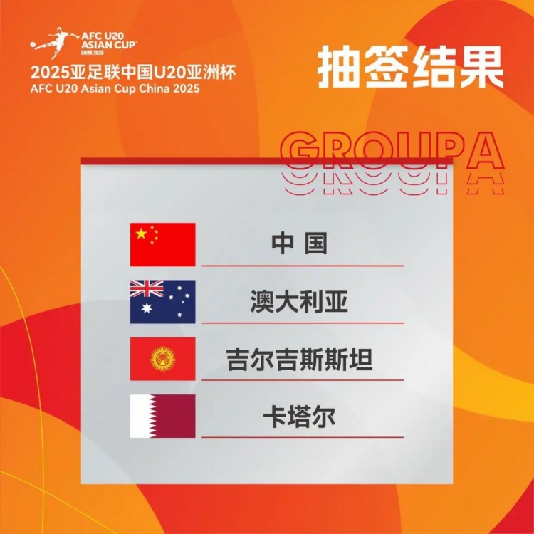 中国足球国青分组情况分析