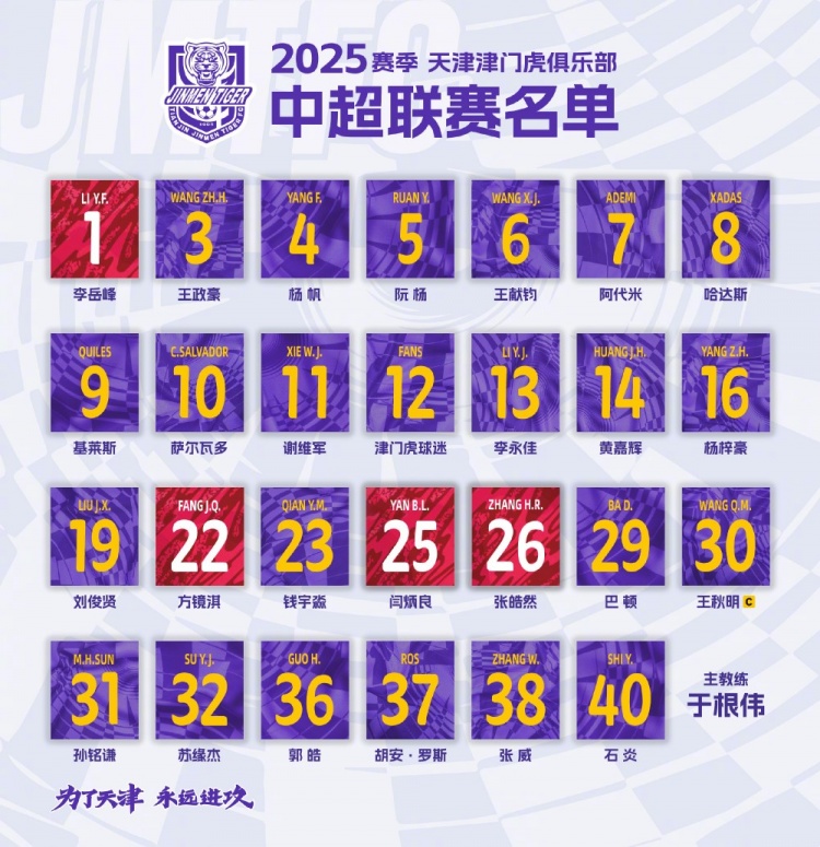 津门虎公布中超大名单|新援亮相|5外援带队出征