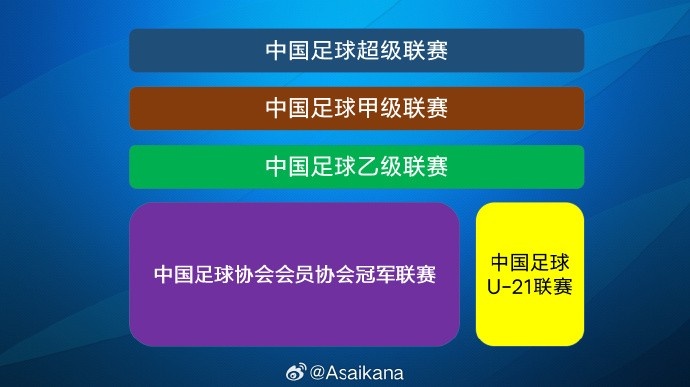 2025赛季男足联赛升降级名额
