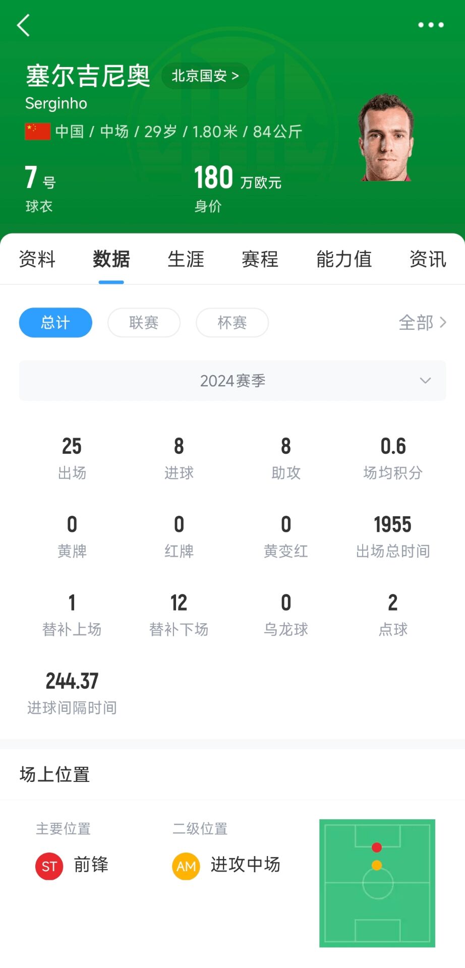 塞鸟备战充足|渴望为国效力
