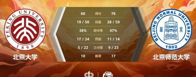 北大师生合力击败北大