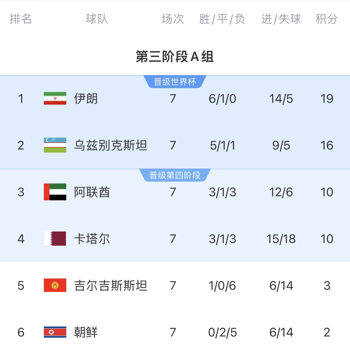 乌兹别克斯坦晋级之路