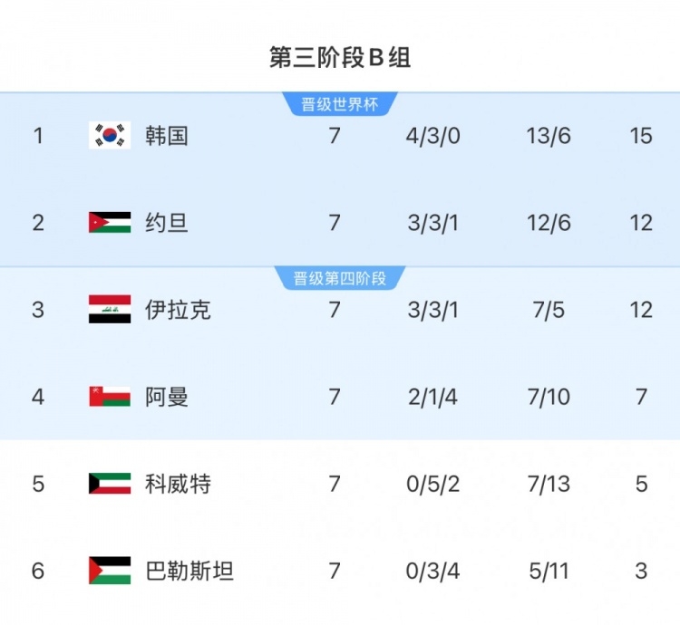 约旦与伊拉克晋级世界杯前景分析