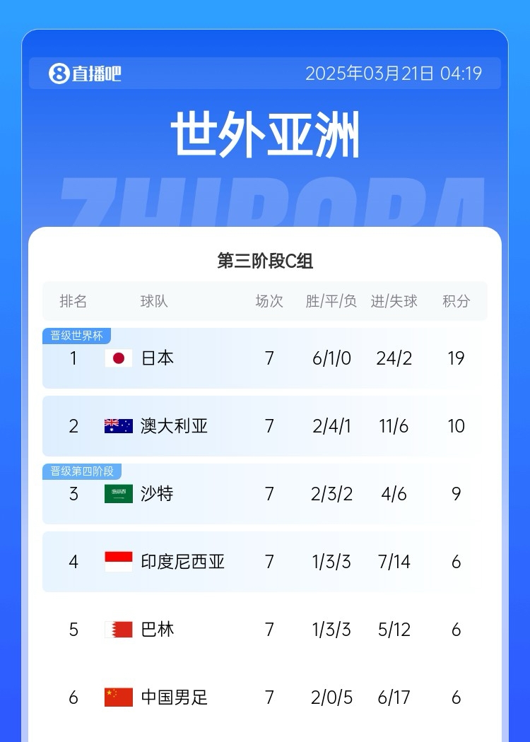 生死之战频现!国足出线希望何在？