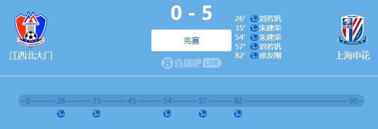 申花与江西足协杯比赛涉嫌假球