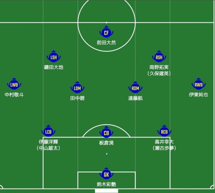 日媒预估日本队首发阵容