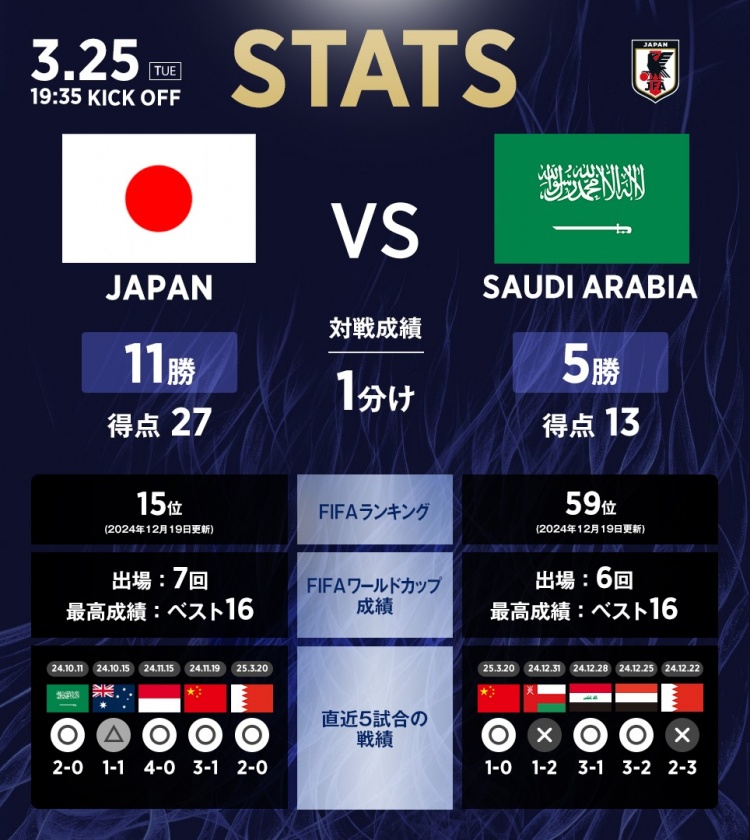 日沙历史交锋记录
