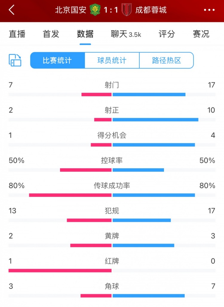 蓉城多打一人优势明显