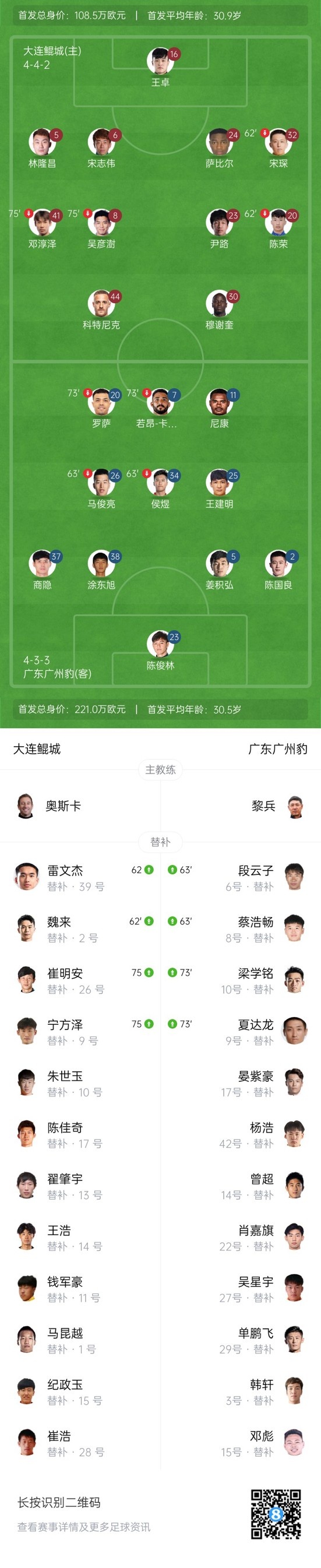 梁学铭破门杨浩传射建功助广药取两连胜